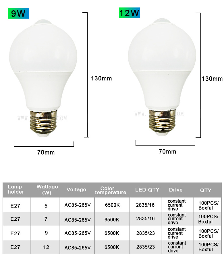 AC110V 220V Smart E27 220V Automatic On Off Human Body PIR Motion Sensor Led Bulb Light For indoor Corridor Stairs Lighting