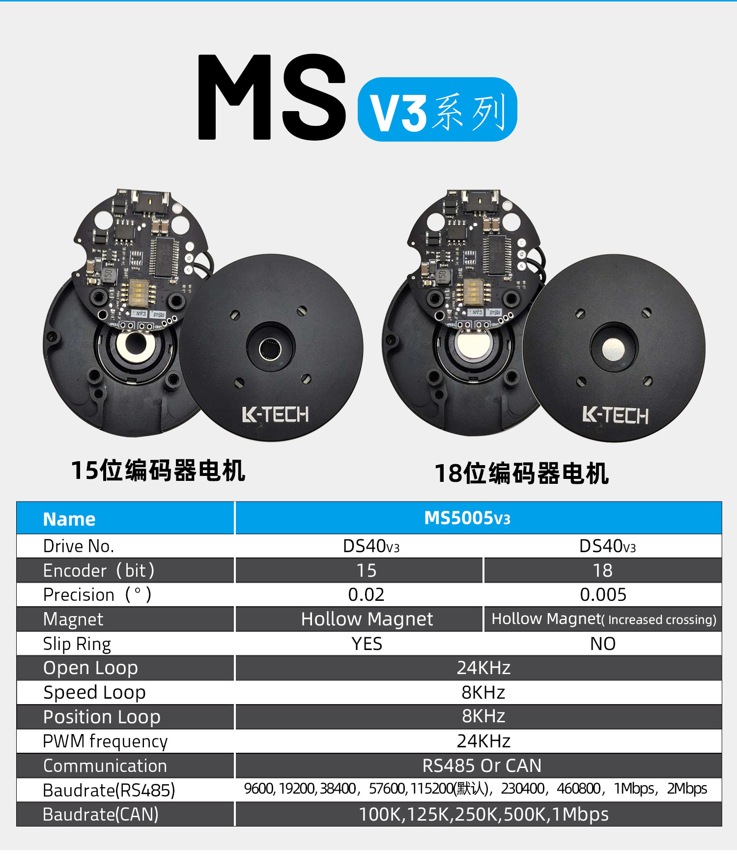 MS5005V3(RMD-S-5005) High-accuracy Small Size and Light Weight Servo BLDC Motor Brushless Motor Micro Motor 60 Permanent Magnet