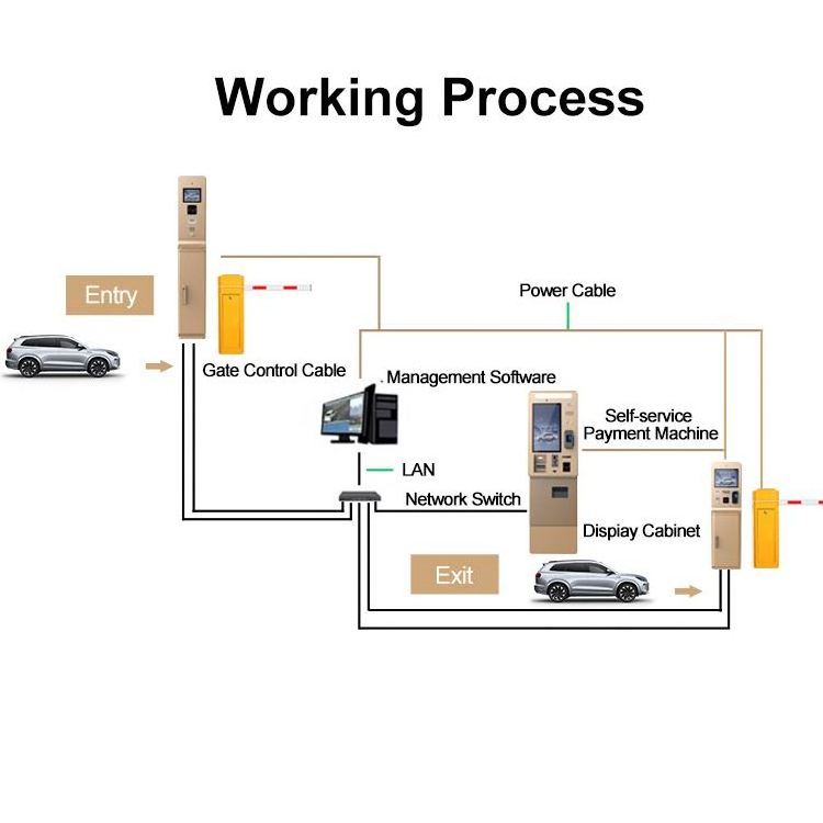 Smart Parking Payment Kiosk 21.5 Touch Screen ATM Machine Checkout Kiosk Machine With Payment Function