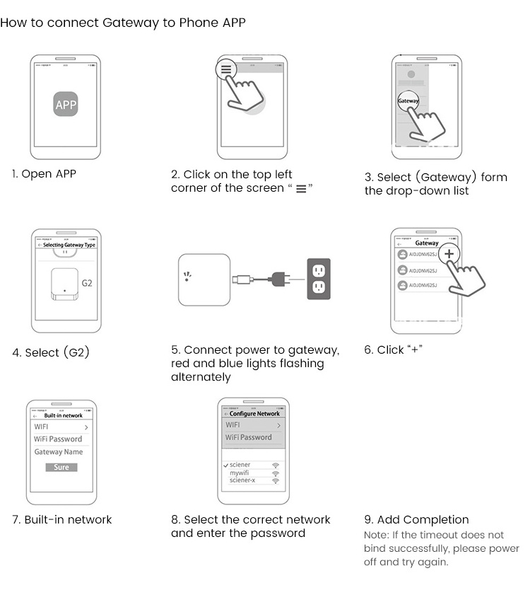 TTlock Smart Locks Gateway G2 Wifi 2.4G Pair The Gateway With BLE And WiFi For Remote Control Smart Door Lock