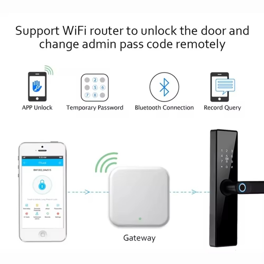 TTlock Smart Locks Gateway G2 Wifi 2.4G Pair The Gateway With BLE And WiFi For Remote Control Smart Door Lock