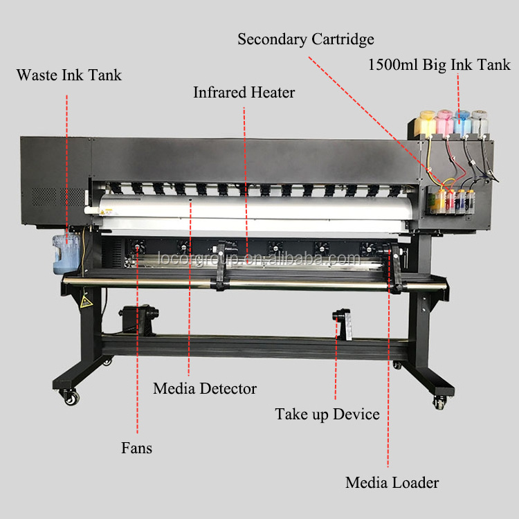 multifunction 1.8m/6feet/70inch outdoor inkjet printer pvc flex banner/vinyl/sticker/poster printing machine