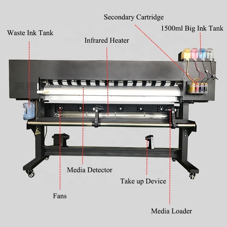 Locor multifunction 1.6m/1.8m uv roll to roll Printer DX5/XP600 Wallpaper 3d relief result uv machine