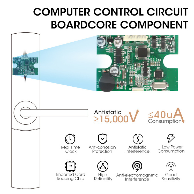 Locstar Zinc Alloy Narraw Design Euro Ansi Mortise Electric Card Reader Smart Hotel Door Lock