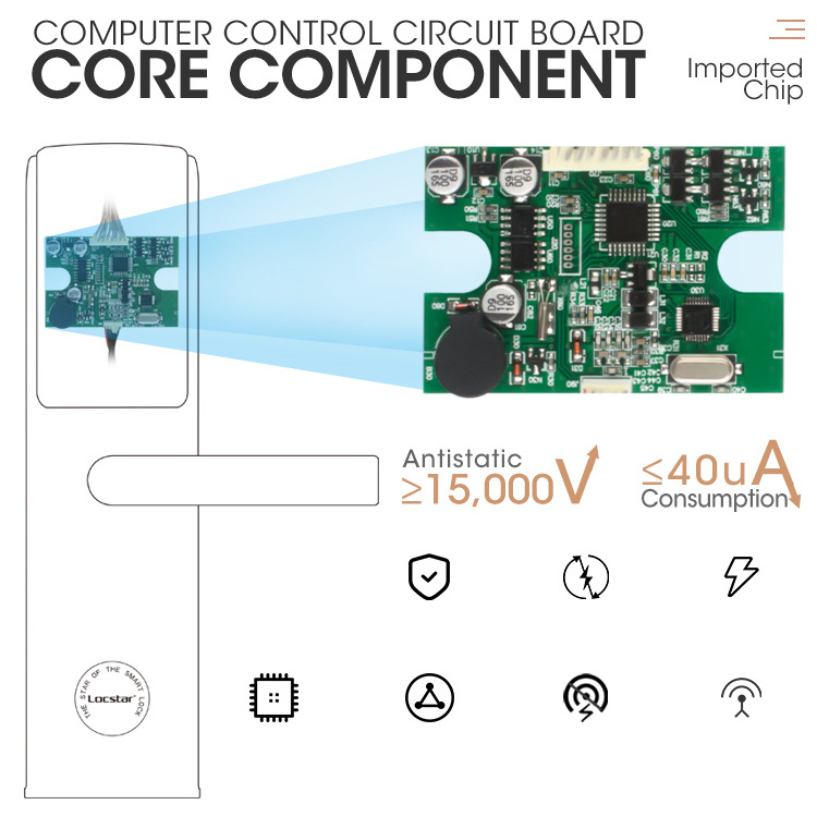 Locstar Smart Hotel Locking System Contactless RF Key Card Electronic Offline Security Wooden Brass Doors RFID Hotel Locks