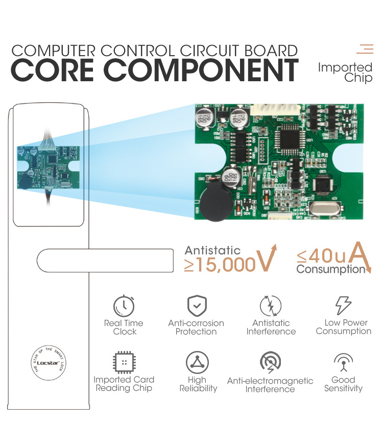 Locstar Safe Intelligent RFID Card Reader Digital Combination Hotel Locking System Key Unlock Aluminium Door Lock CE Certified