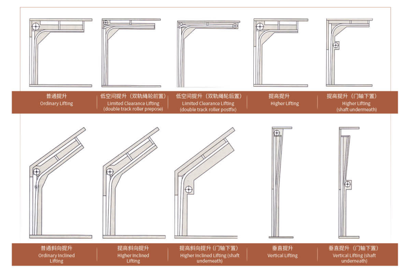 QX Industrial Steel Sectional Doors with Built-in Reinforcement Embedded Steel Plate