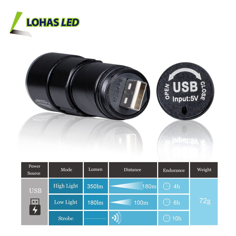 Hand LED Torch Light USB Rechargeable LED Lights 5W Outdoor Waterproof LED Zoomable Dimmable Camping Flashlight