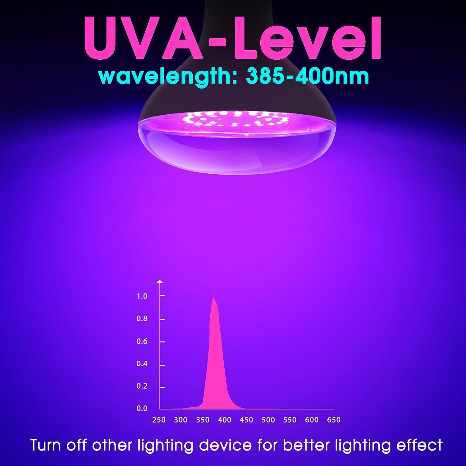 LOHAS UVA 385-400nm Fluorescent Poster Blacklight Lamp 120W Equivalent BR30 LED Black Light Bulb for Glow in the Dark