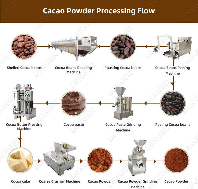 LFM Coconut Mustard Cocoa Oil Press Machine Cold Pressing Expeller Machine Cocoa Butter Press Machine