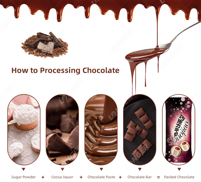 LFM Automatic Chocolate Injection Molding Moulding Machine Chocolate Bar Making Machine