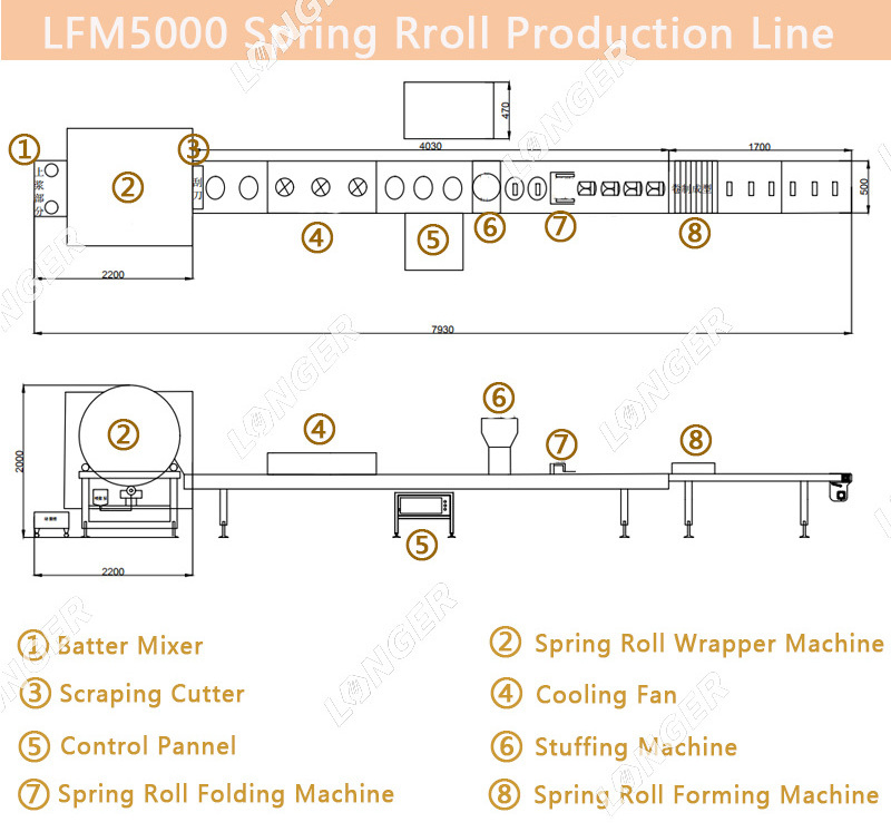 Commercial Fully Automatic Lumpia Making Potato Spring Roll Machine Price