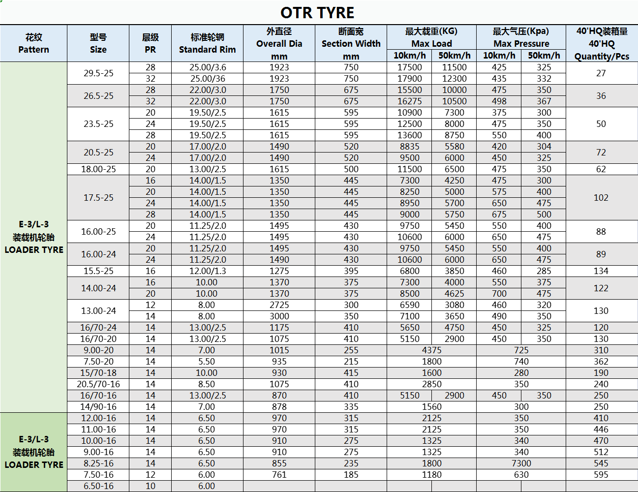 dumper truck tire 13.00-25 rockmaster for off road wide body mining vehicle HOWO off-road truck Mine King