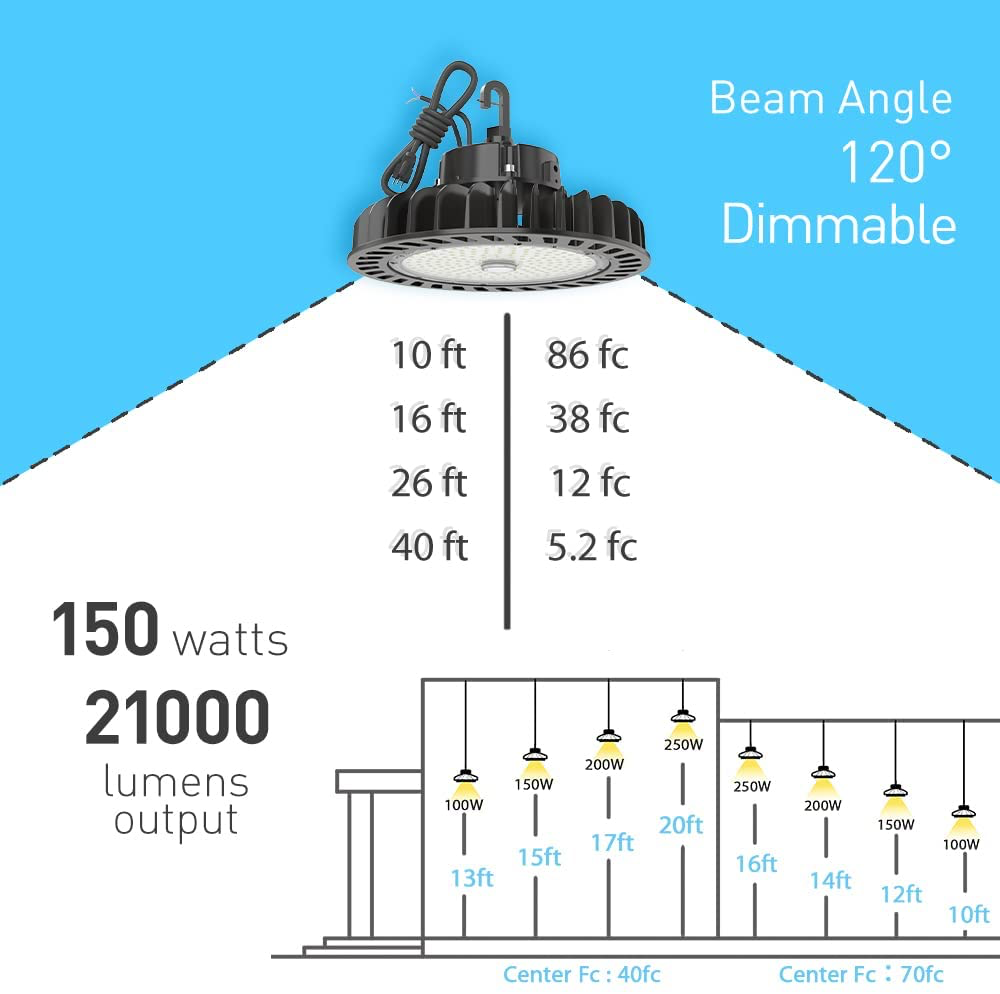 HYPERLITE UFO High Bay Light 100w 150w 200w 250w Dimmable RA70 RA80 120 Degree for Warehouse Factory Lighting