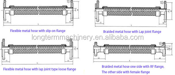 High Pressure Metal Braided Hose SS304 Stainless Steel Flexible Pipe/Hose/Tube~