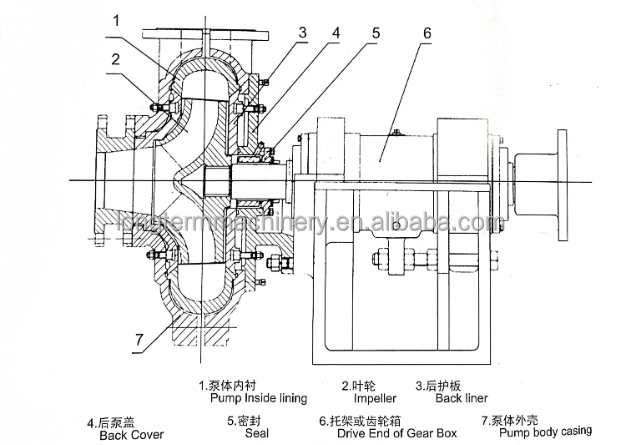 Corundum Ceramic Slurry Pumps ZMJ Heavy-duty Slurry Pumps