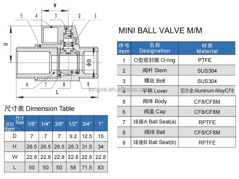 sanitary stainless steel mini ball valve