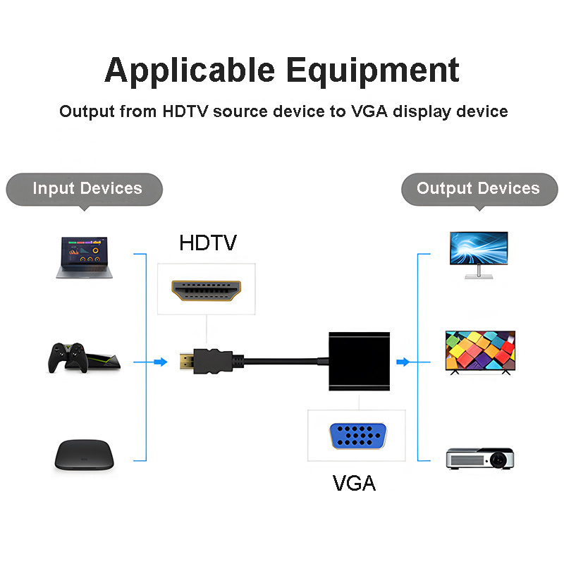 HDTV To VGA Converter Adapter Cable With Micro-USB Power and 3.5MM Jack Cable Adapter 1080P Audio Video Cable