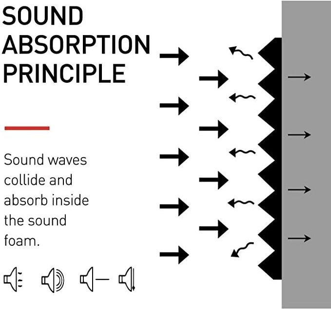 12 Pack 50Cm X 50Cm Soundproofing Sound Absorbing Proof Wall Tv Studio Sound  Pyramid Foam Acoustic Panels