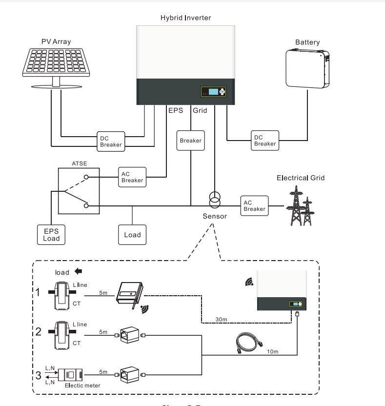 Lovsun Complete Set 10kw 5 Kw Solar Panels Solar 5000 W Hybrid Solar System 5000 Watts Solar Energy Home System