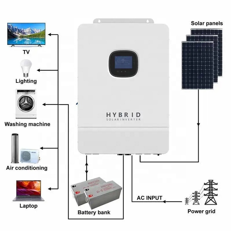 Lovsun 8kva 10kw solar inverter with mppt  48VDC hybrid split phase solar inverter