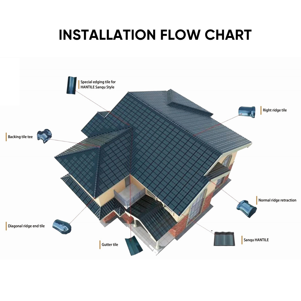 Lovsun Solar Roof Tiles 25W 30w BIPV All black High Efficiency Solar System House Using hantile solar panel