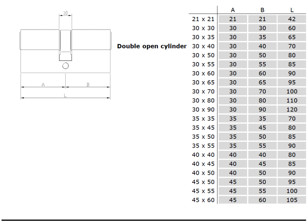 Function lock parts and accessories with CE certificate