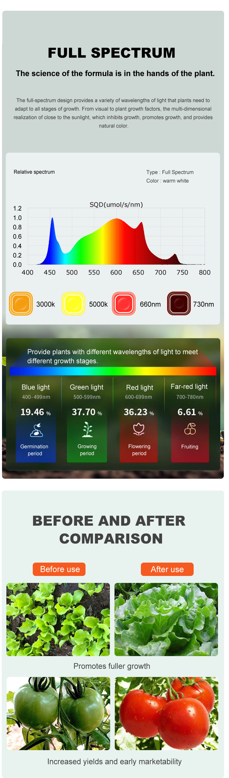 Full Spectrum LED Clone Tube High PPF Customized LED Grow Light Tube for Indoor Hydroponics Vertical Farm Microgreens Nursery