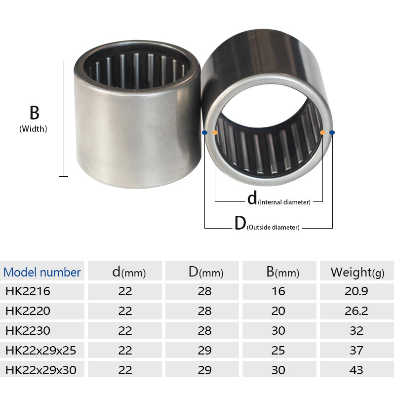 HTMW stamping clutch bearing HK 2216 needle roller bearings 57941/22 size 22mm*28mm*16mm