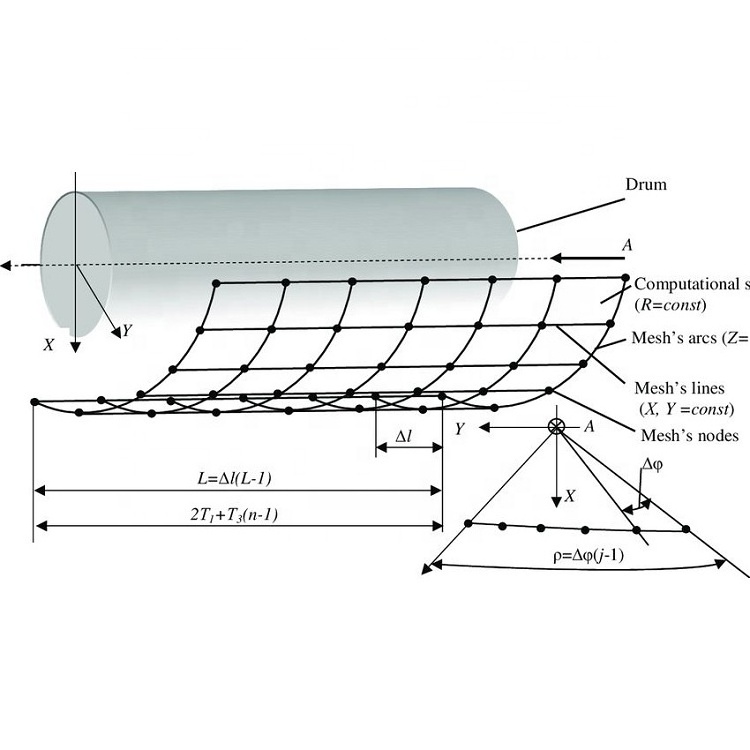 chrome tantalite wet / dry drum permanent magnetic separator for iron ore