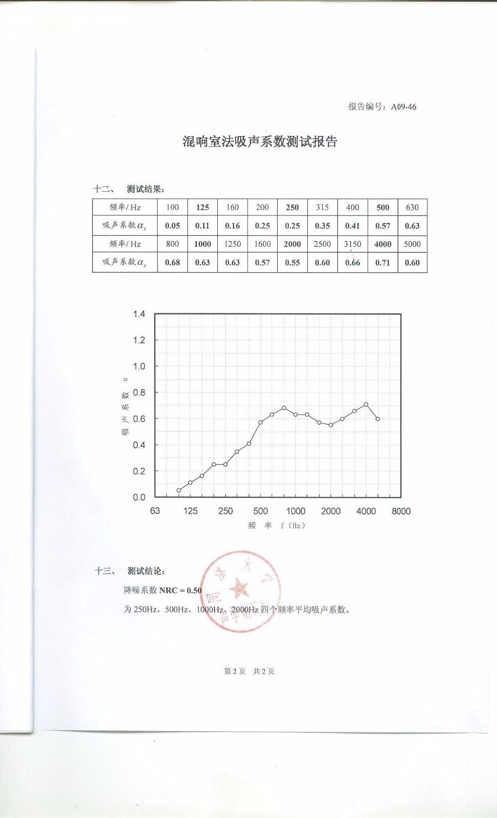 Eco friendly fireproof 100% polyester floor internal wall sound insulation batts insulation panel