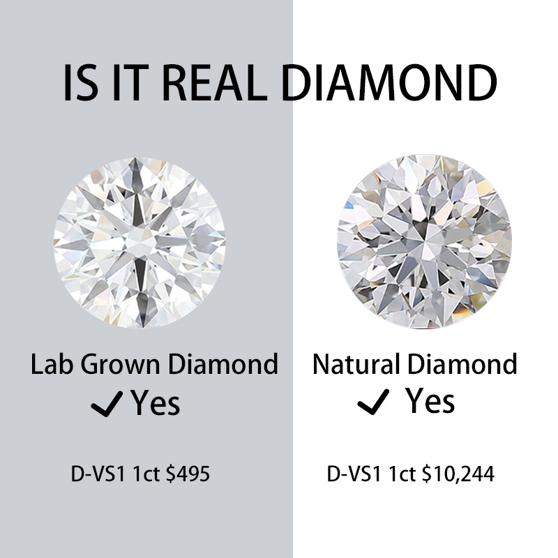 Synthetic diamond vvs D colour loose lab grown diamonds with low price