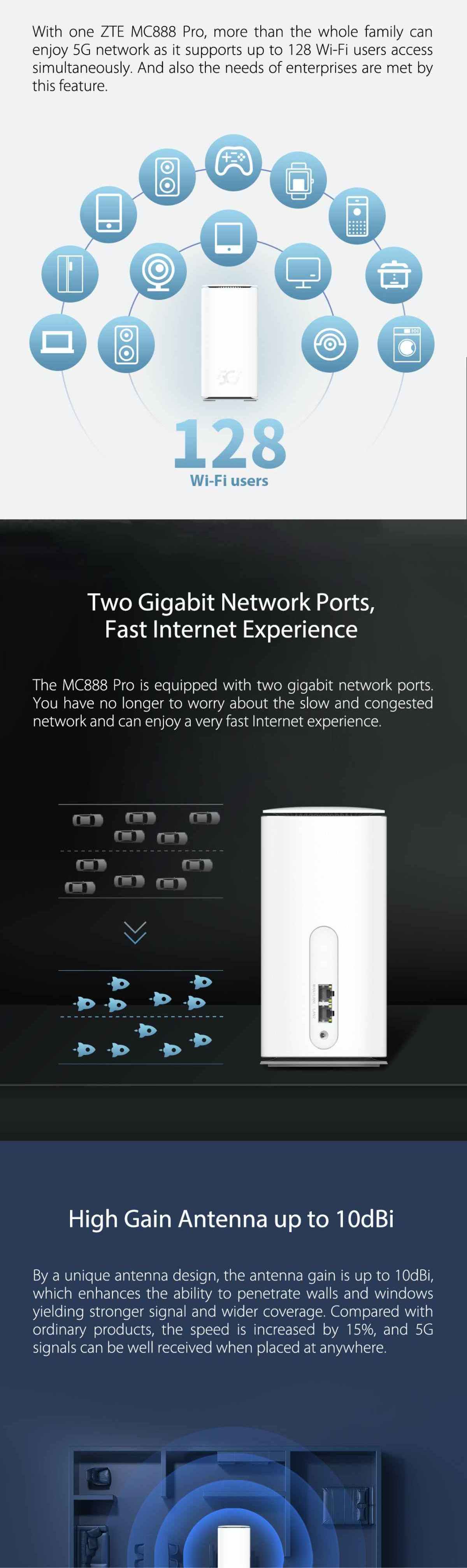 ZTE 5G CPE MC888 pro wireless Router SDX62 MC888a 4G LTE Cat19 WiFi Hotspot,WiFi6 Up to 4.8Gbps,Connect up to 128 Devices