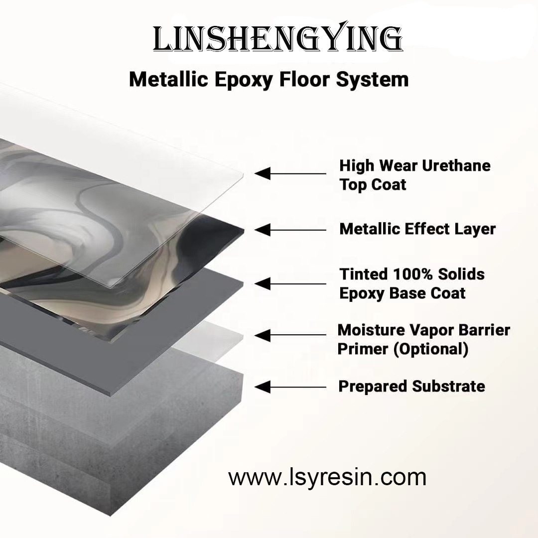 LSY  Free Samples of Primer Sealer Epoxy Primer Epoxy Middle Coat Epoxy Top Coat Urethane Top Coat for Epoxy Floor Coatings