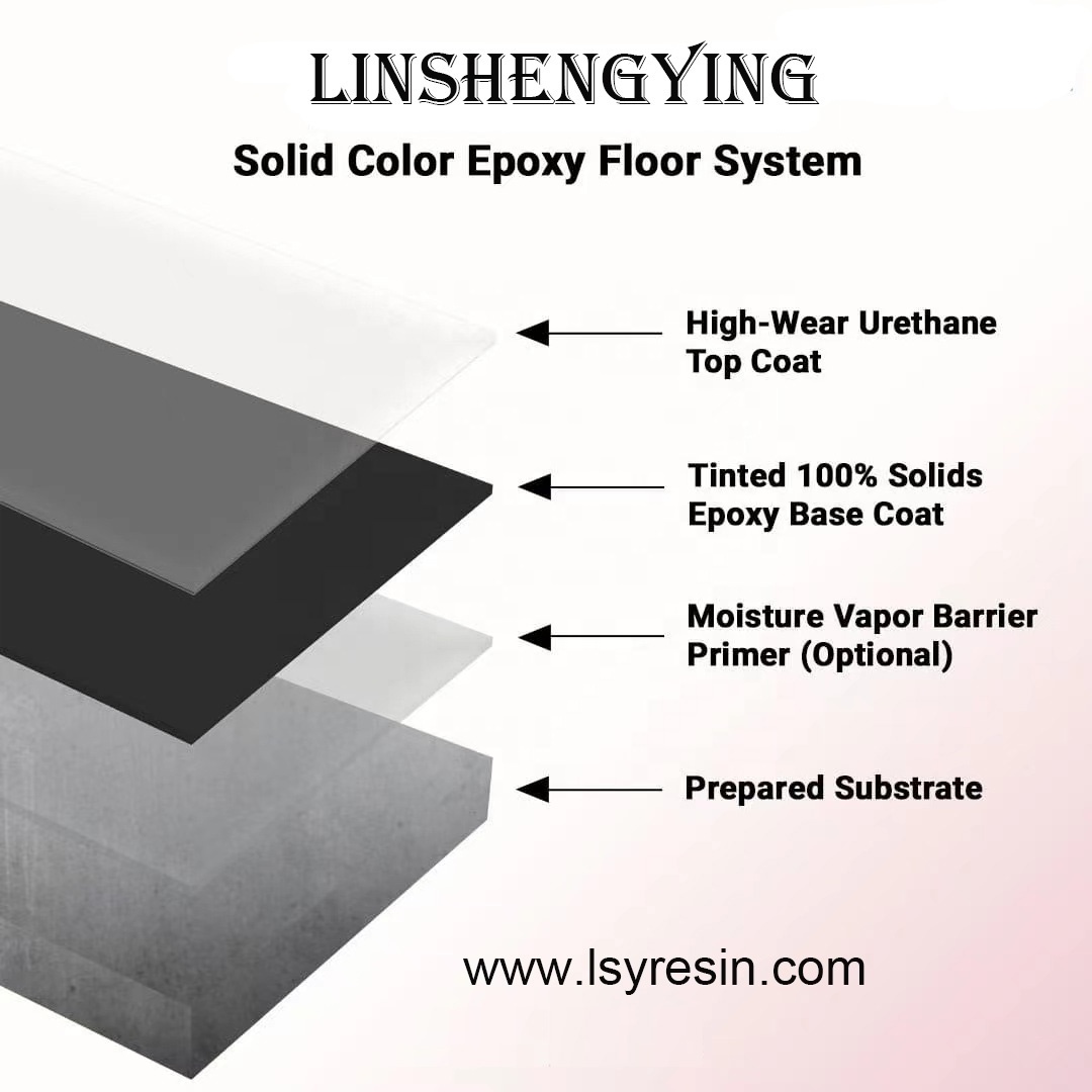 LSY  Free Samples of Primer Sealer Epoxy Primer Epoxy Middle Coat Epoxy Top Coat Urethane Top Coat for Epoxy Floor Coatings