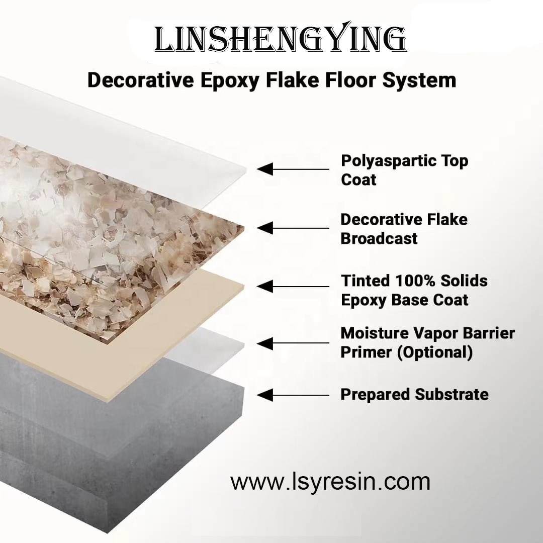 LSY  Free Samples of Primer Sealer Epoxy Primer Epoxy Middle Coat Epoxy Top Coat Urethane Top Coat for Epoxy Floor Coatings