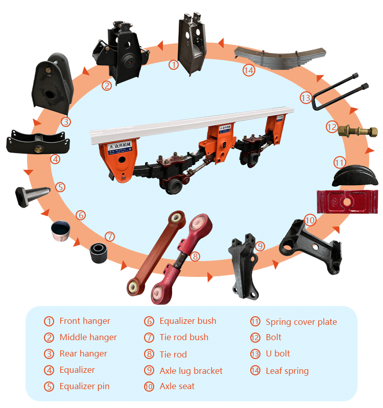 Direct from China Factory leaf spring suspension trailer suspension kit