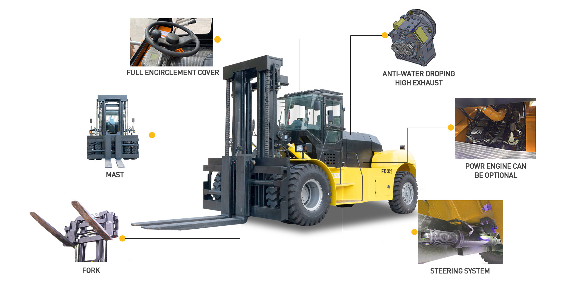 LTMG Heavy Duty Forklift Truck Container Handling 15 ton 16 ton 18 ton 20 ton 25 ton 40 ton 35 ton 32 ton 30 ton Diesel Forklift