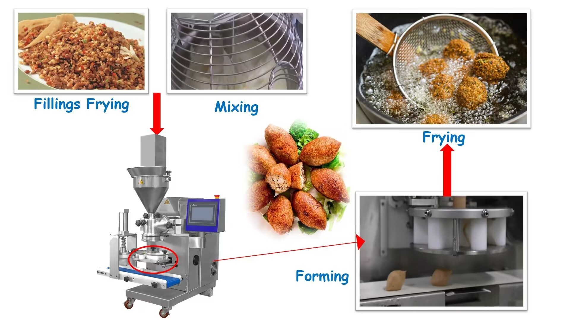 LT-180 Snack Churros/Kibbeh/Kubba/Tamale Small Rheon Encrusting Machine Kubba Machine