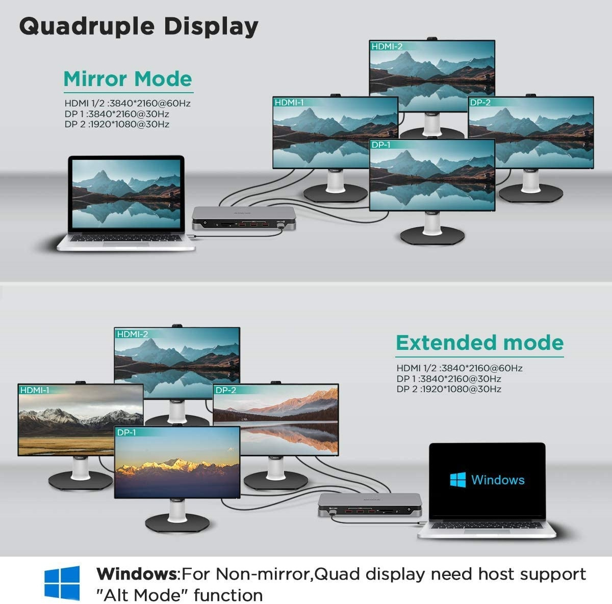 USB C Docking Station OEM 14 in1 Displaylink Hub Quadruple Displays 4K60Hz Compatible with Thunderbolt 34 MackBoo k and Window s