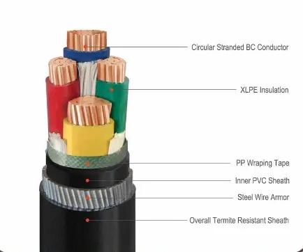 ZR YJY23 Pvc Power Cable Steel Tape Armored Cable 70mm Pvc Insulated Power Cable