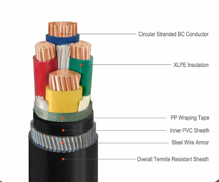 ZR YJY23 Copper core XLPE insulated steel belt armored polyethylene or polyolefin sheathed power cable