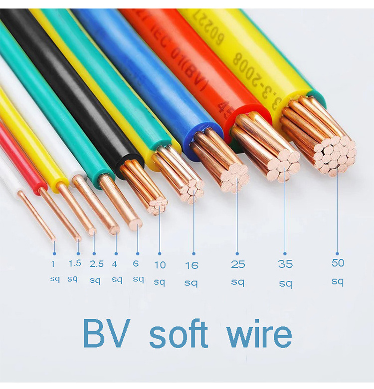 WDZN-BYJ Halogen-free low-smoke flame retardant crosslinked polyolefin insulated fire-resistant cable