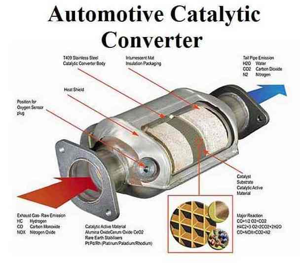 universal catalytic converter for Toyota Prius 2004 2009