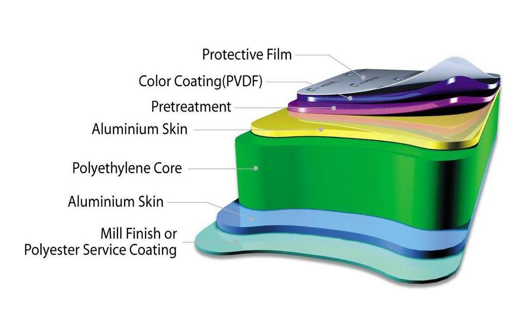 impression dibond aluminium wall cladding panel alu composite