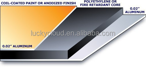 panel aluminio Aluminum composite panel Fachada alucobond