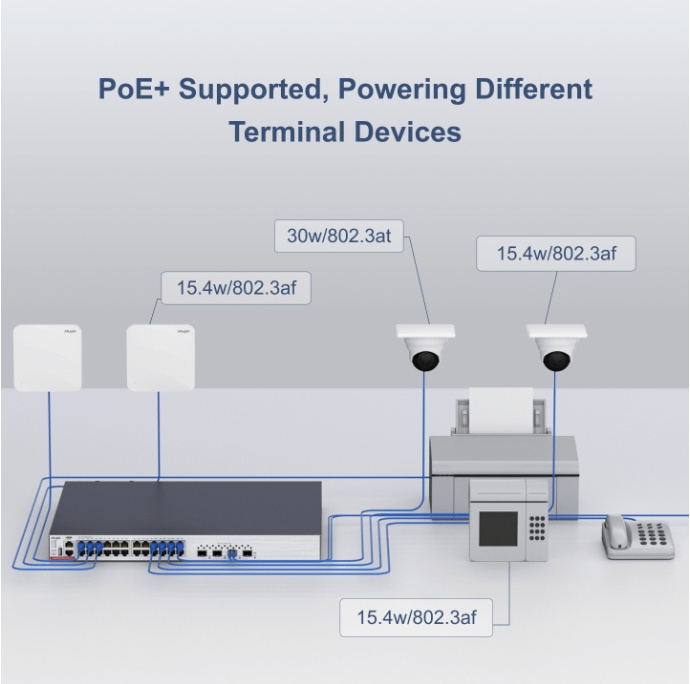 2024 Ruijie 24 Port Network Switch RG-S5310-24GT4XS-P-E Stackable with POE SNMP and QOS Functions at Factory Price