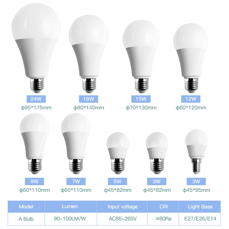 lampada led bulb 7W 9W 12W 18W 24W E27 B22 220V white light bombillos bulb lamp light