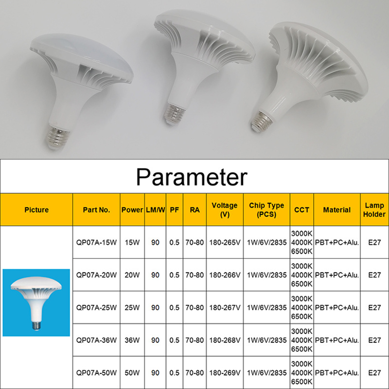 2019 wholesale new UFO lights home energy-saving E27 15W/18W/25W/36W/50W UFO lighting Led bulbs