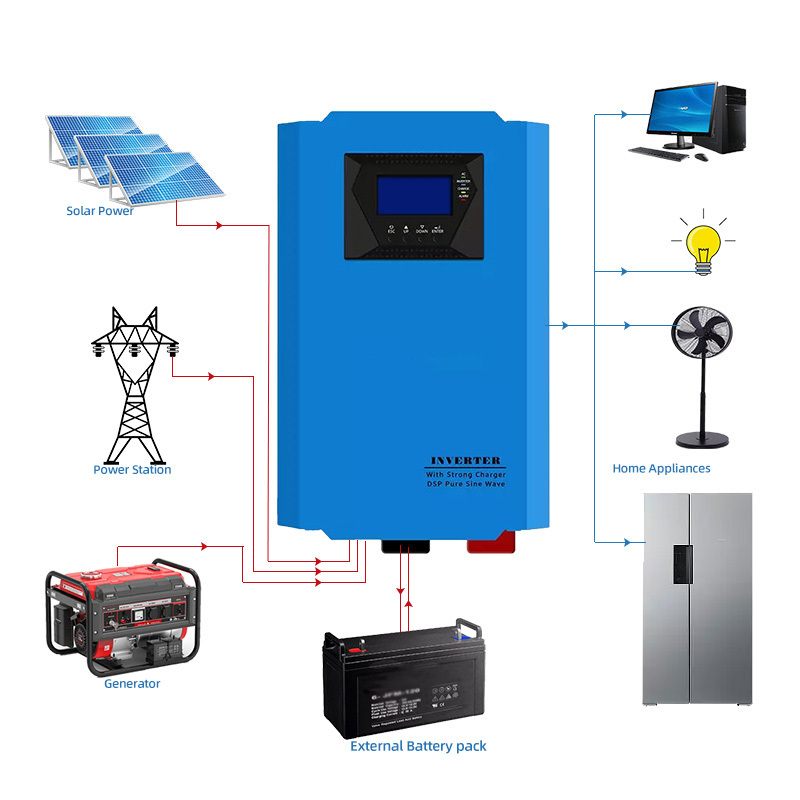 Sun Sync Manufacturer Senci Generator 10Kw 48V Grow Suntech Spot Welder Hg 300Kw Solar Deye Hybrid Inverter 5Kw